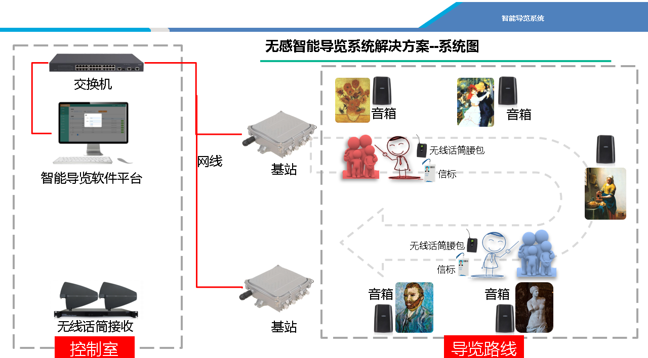 无感智能导览系统